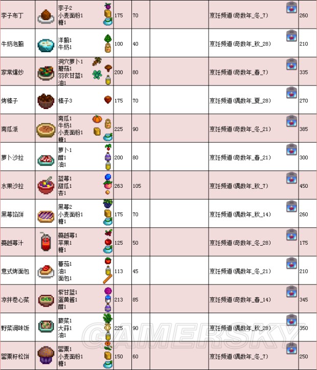 《星露谷物语》1.11版地图、工具等资料百科