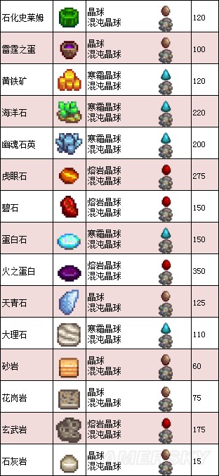 《星露谷物语》1.11版地图、工具等资料百科