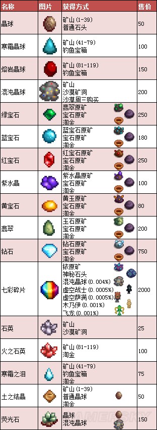 《星露谷物语》1.11版地图、工具等资料百科