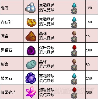 《星露谷物语》1.11版地图、工具等资料百科