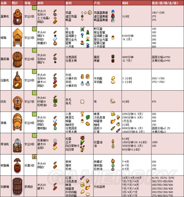 《星露谷物语》1.11版地图、工具等资料百科