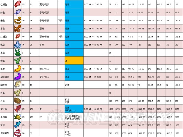 《星露谷物语》1.11版地图、工具等资料百科