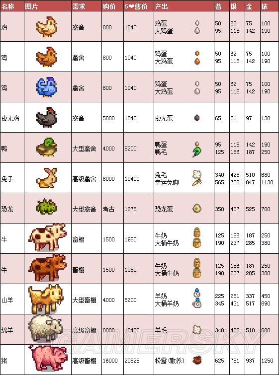 《星露谷物语》1.11版地图、工具等资料百科