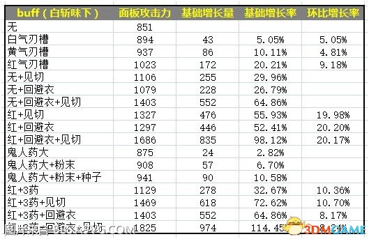 怪物猎人世界太刀全方位新手指南