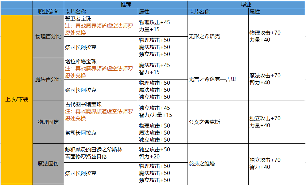 DNF：回归进本困难？这些高性价比提升名望方式请收好