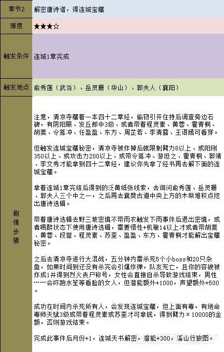 《金庸群侠传5》主线攻略 全天书主线任务流程攻略