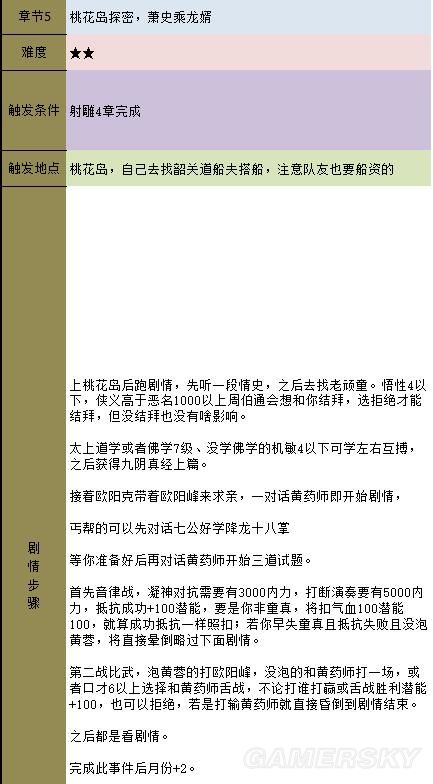 《金庸群侠传5》主线攻略 全天书主线任务流程攻略