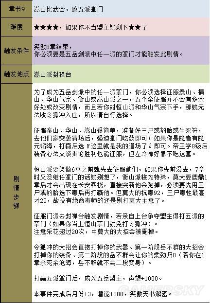 《金庸群侠传5》主线攻略 全天书主线任务流程攻略