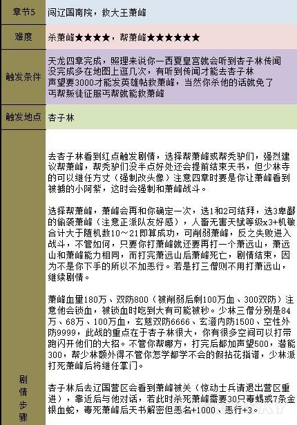 《金庸群侠传5》主线攻略 全天书主线任务流程攻略