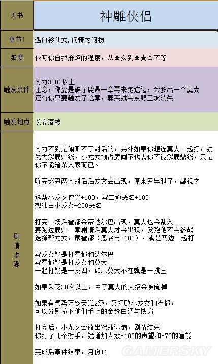 《金庸群侠传5》主线攻略 全天书主线任务流程攻略