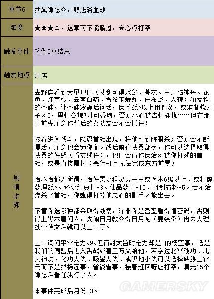 《金庸群侠传5》主线攻略 全天书主线任务流程攻略