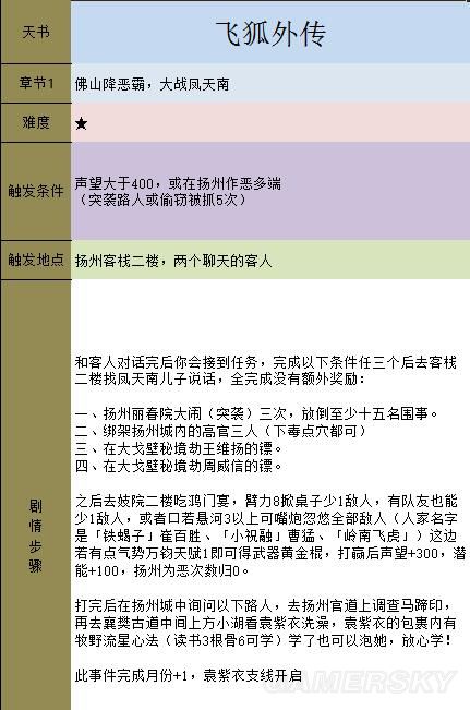 《金庸群侠传5》主线攻略 全天书主线任务流程攻略