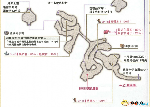 伊苏7全支线任务详细攻略