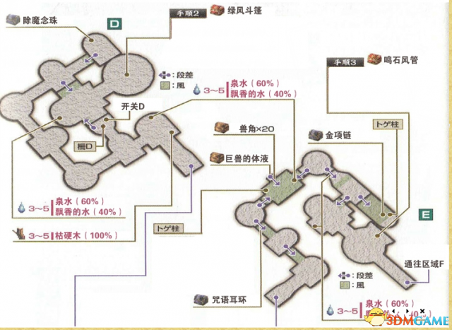 伊苏7全支线任务详细攻略