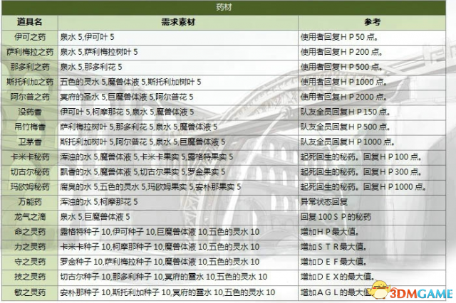 伊苏7全支线任务详细攻略