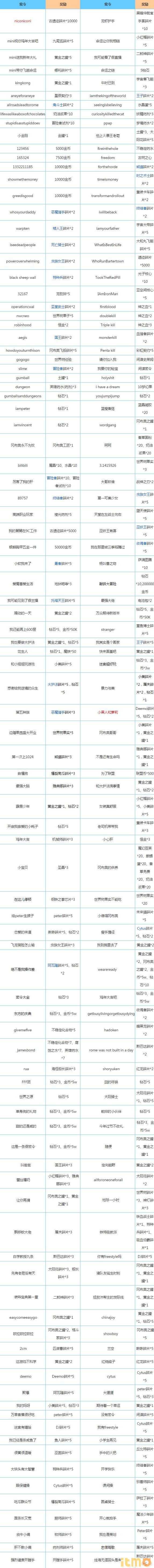 不思议迷宫密令大全 最新密令汇总