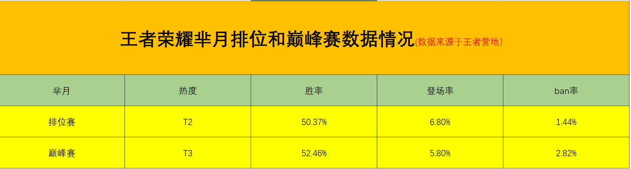 芈月大招无敌小学生都知道，而如何用好连招技能你真的知道吗？