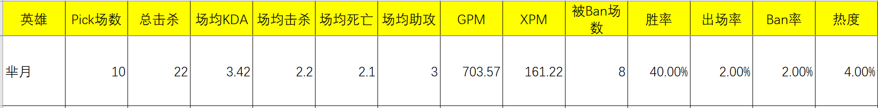 芈月大招无敌小学生都知道，而如何用好连招技能你真的知道吗？