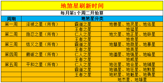 梦幻西游：六星地煞攻略 做好这5点准备便可以轻松挑战