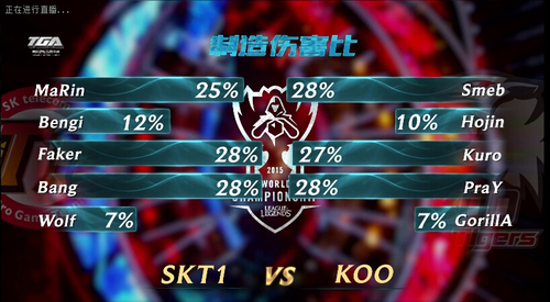 英雄联盟S5总决赛战报：SKT完虐KOO，连胜战绩拿冠军？