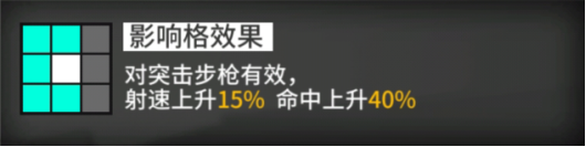 「少女前线」心智升级：RO635改造评测