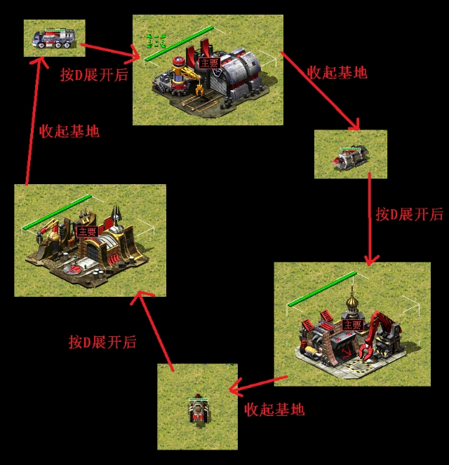 在红色警戒2游戏中怎样制作多合一基地车呢（可变身的基地车）