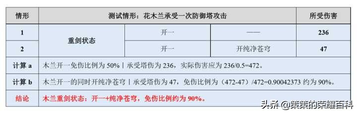 国服榜一花木兰深度教学（皆是细节/四套连招/对线思路)