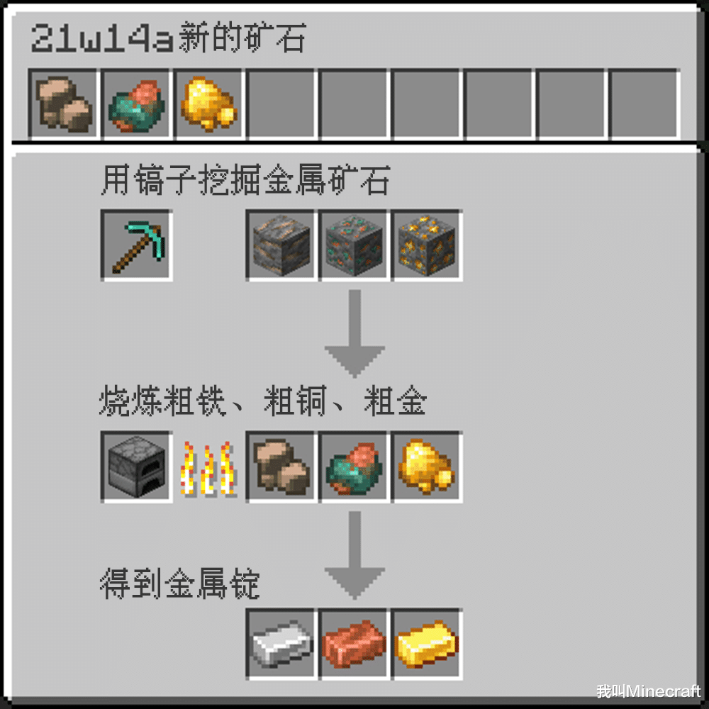 21w14a：新的矿石冶炼系统？mc加入粗铁，玩家：有多粗？