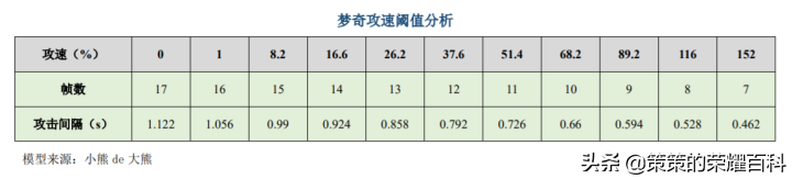 全英雄胜率高居榜首的梦奇，为什么会这么强？玩好梦奇的四个要点