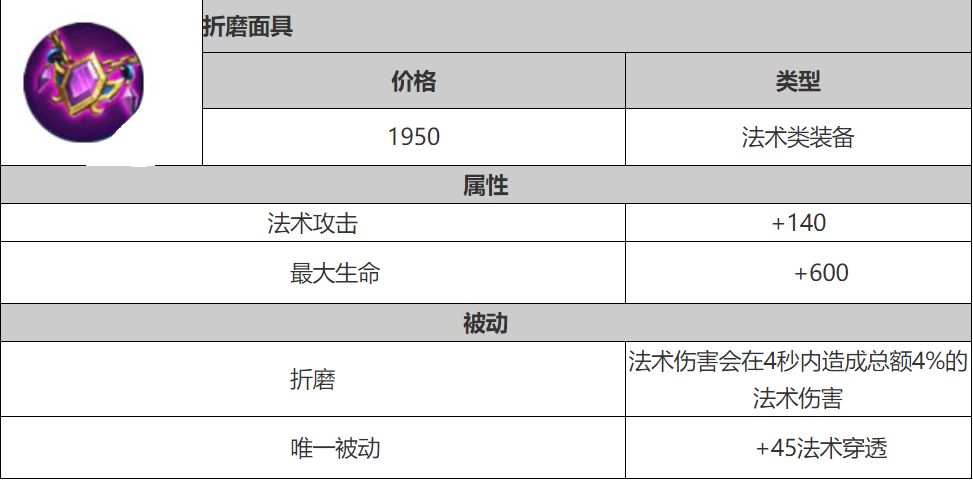 王者荣耀：曾被改名的装备，你知道哪些？不祥之兆改为不祥征兆