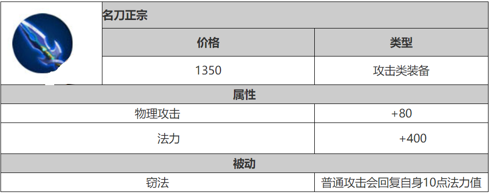 王者荣耀：曾被改名的装备，你知道哪些？不祥之兆改为不祥征兆