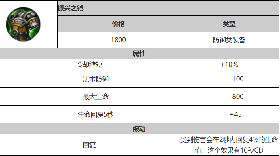 王者荣耀：曾被改名的装备，你知道哪些？不祥之兆改为不祥征兆