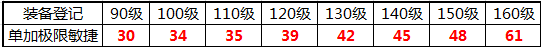 梦幻西游固伤调号十一大方向（精讲数据版本）