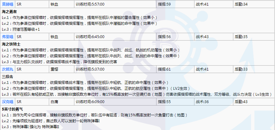 碧蓝航线最新指挥喵讲解