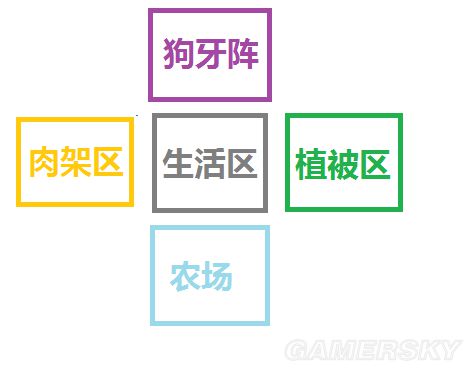 《饥荒》实用及豪华基地建设图文攻略 饥荒建家布局攻略