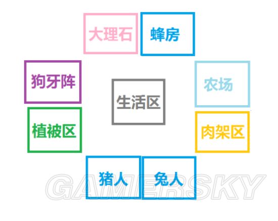 《饥荒》实用及豪华基地建设图文攻略 饥荒建家布局攻略