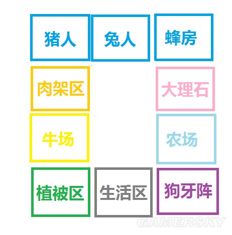 《饥荒》实用及豪华基地建设图文攻略 饥荒建家布局攻略