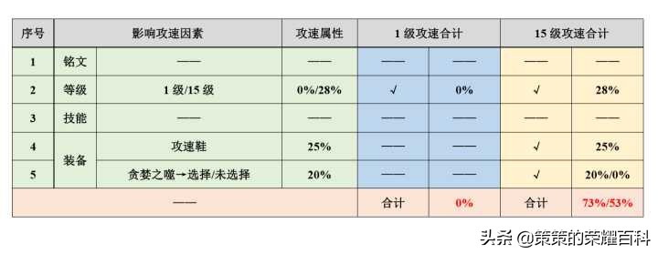 国服榜一雅典娜深度教学（时刻存枪/连招要点/团战思路）