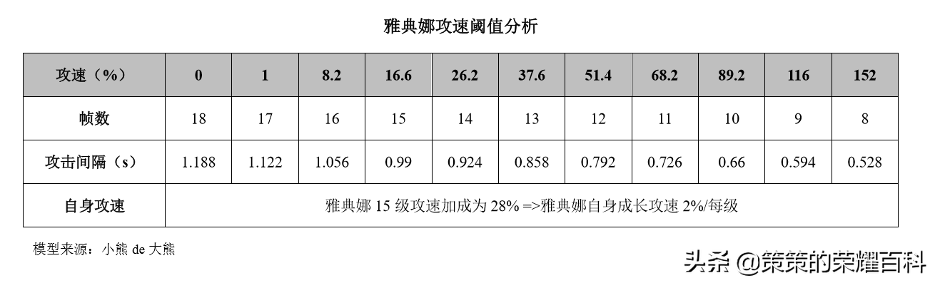 国服榜一雅典娜深度教学（时刻存枪/连招要点/团战思路）