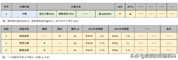 国服榜一雅典娜深度教学（时刻存枪/连招要点/团战思路）