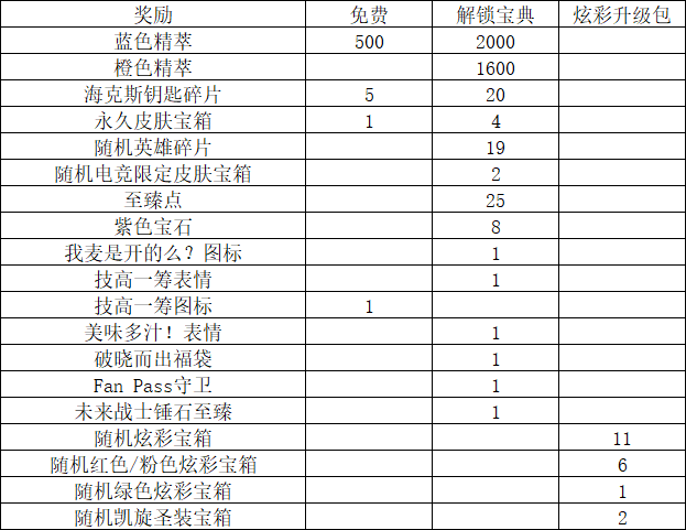 今天教你如何在英雄联盟更好的白嫖和低价获得皮肤