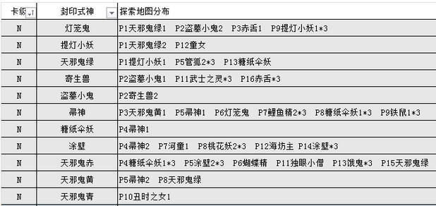 搞趣网：阴阳师怪物分布图 悬赏封印怪物刷新地点一览