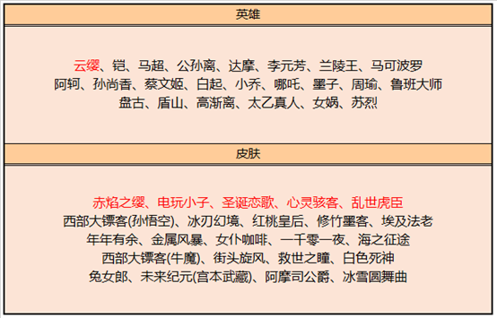 王者荣耀：新赛季23号更新，云缨上架，女仆咖啡开卖