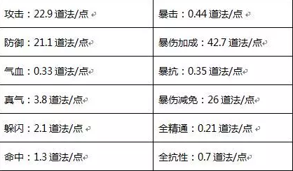 完美诛仙手游2000W青云攻略 青云细节&打法指导