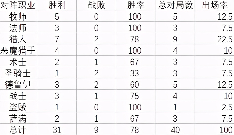 炉石传说：当前环境下圣契骑卡组推荐及打法心得