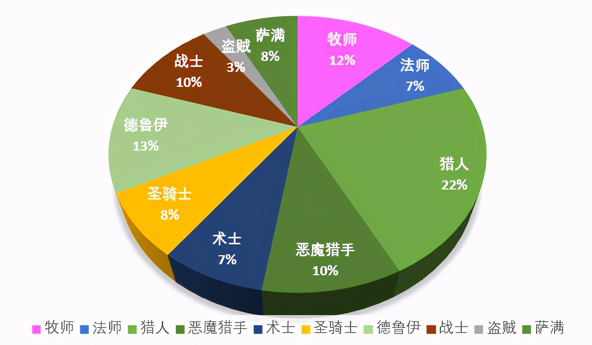 炉石传说：当前环境下圣契骑卡组推荐及打法心得