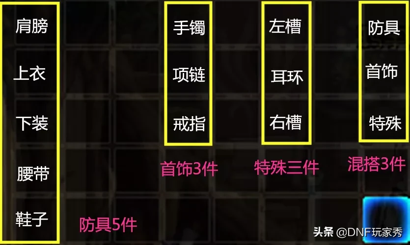 DNF爆出的史诗套装，放仓库杂乱无章，横向排列是最佳选择