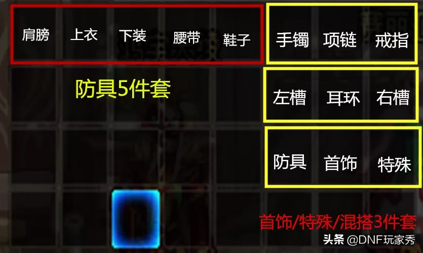 DNF爆出的史诗套装，放仓库杂乱无章，横向排列是最佳选择