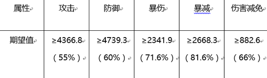 诛仙手游元婴归劫必备攻略 教你如何洗健康！