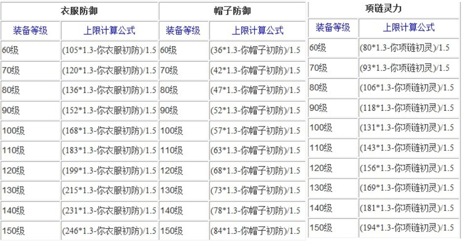 梦幻西游：装备熔炼技巧，如何达到一个理想属性